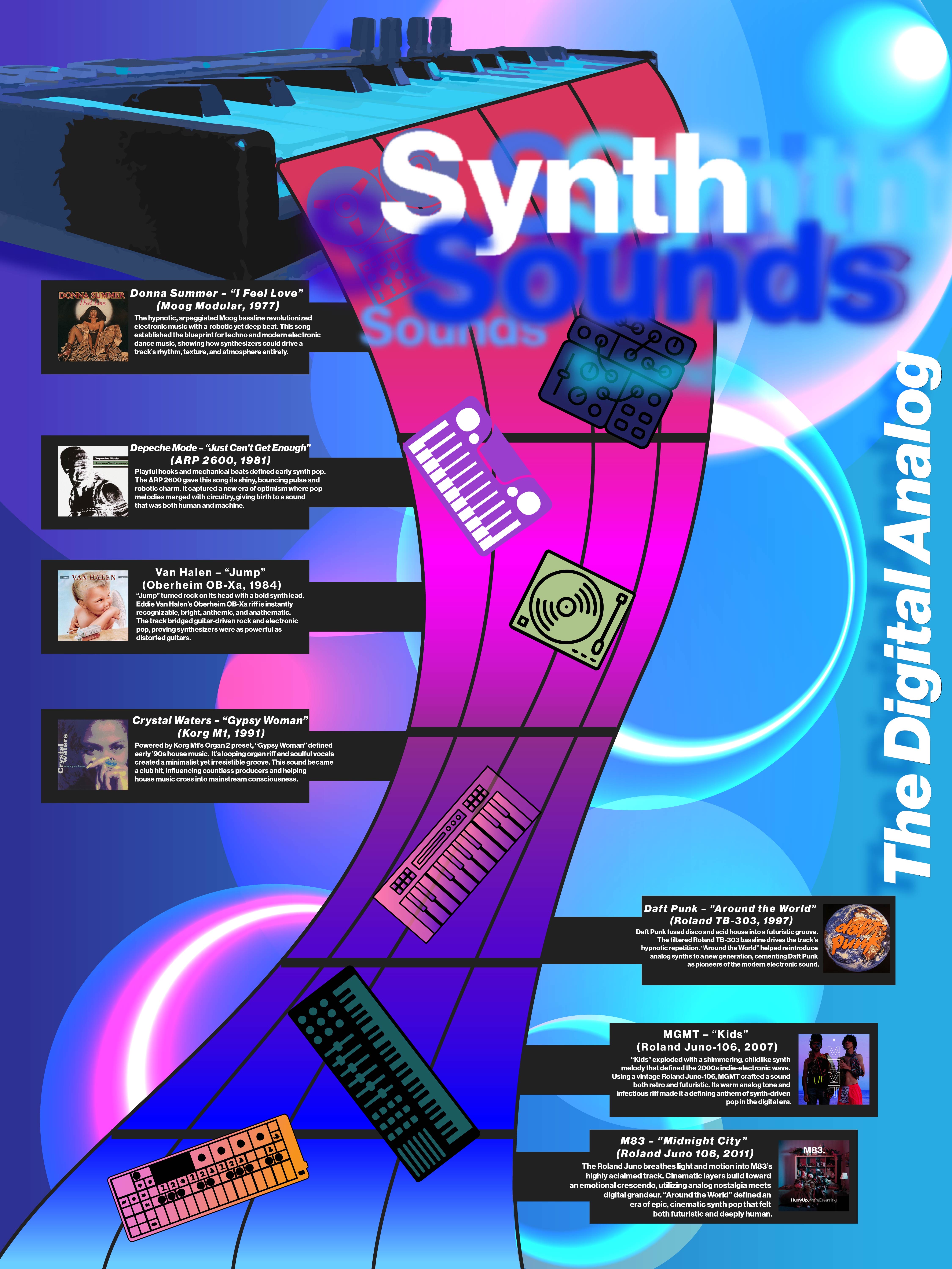 Synth Sounds - The Digital Analog Timeline