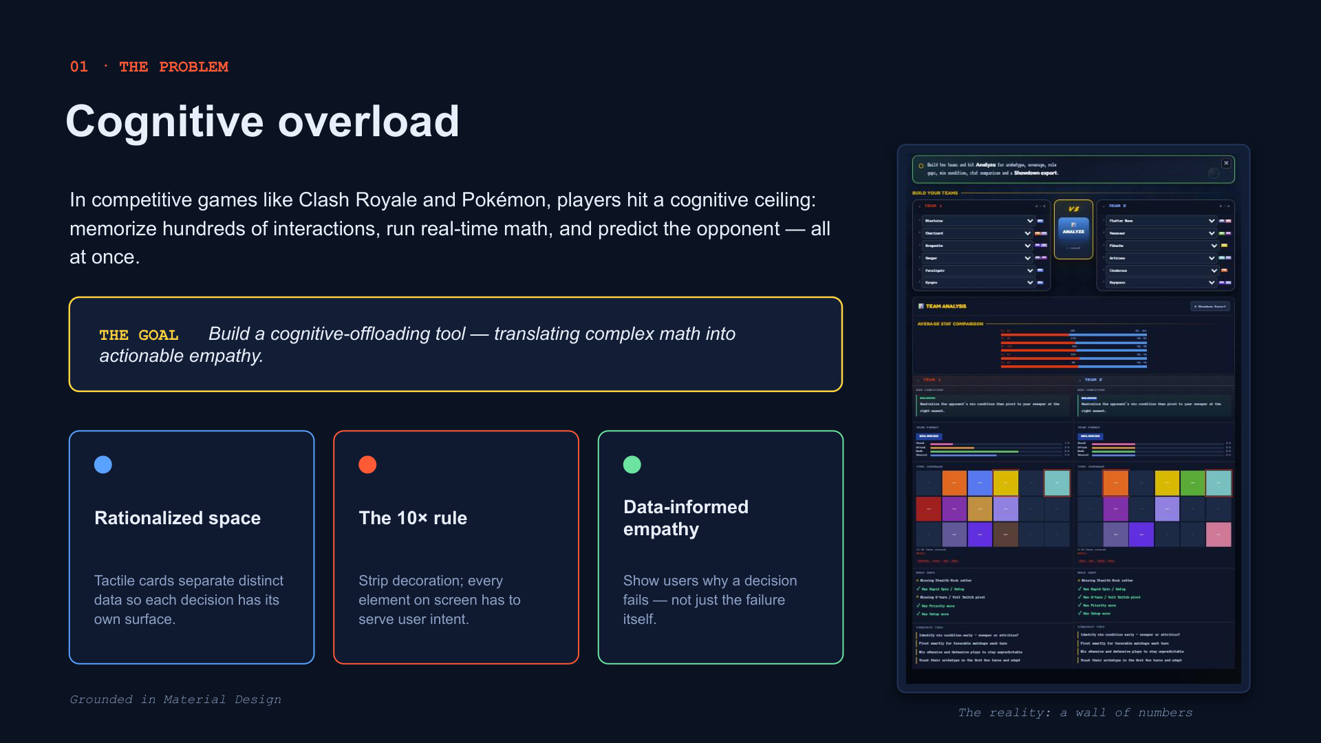 PokéBattle case study — cognitive overload problem framing