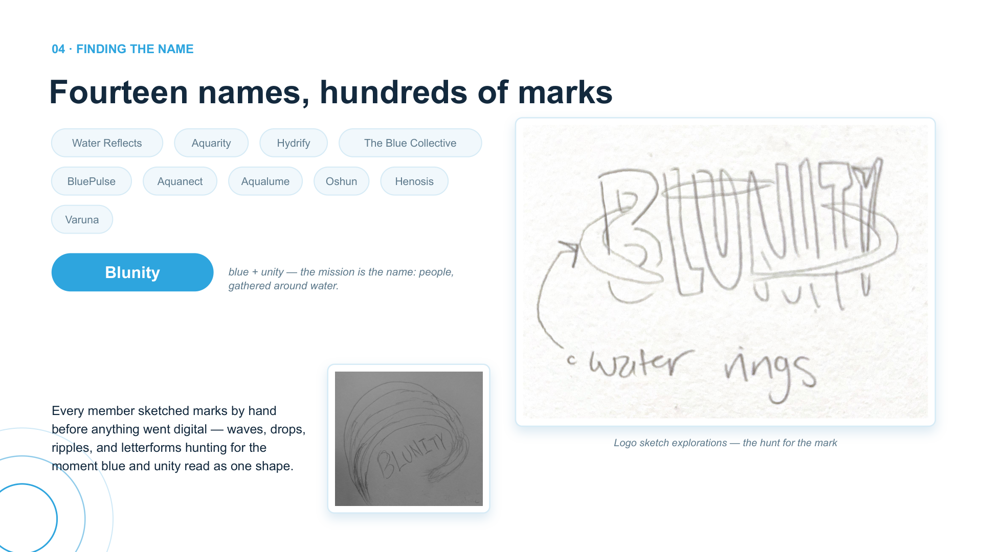 Blunity naming exploration — fourteen name candidates and logo sketches