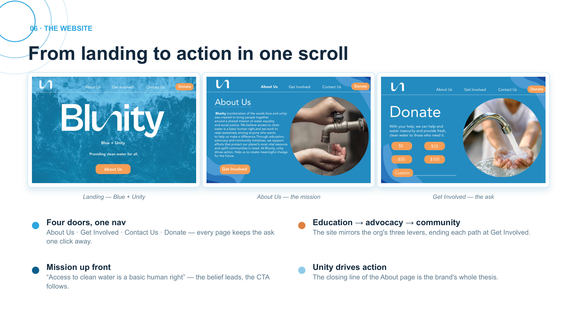 Blunity website — landing, about, and get involved pages